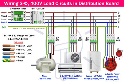 can you use a three-phase electrical box for sink|under sink electrical box.